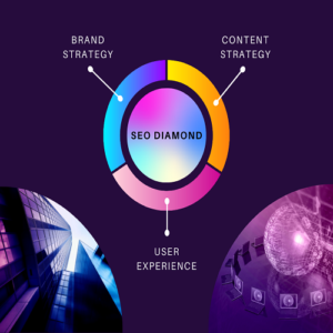 Diamond SEO Package