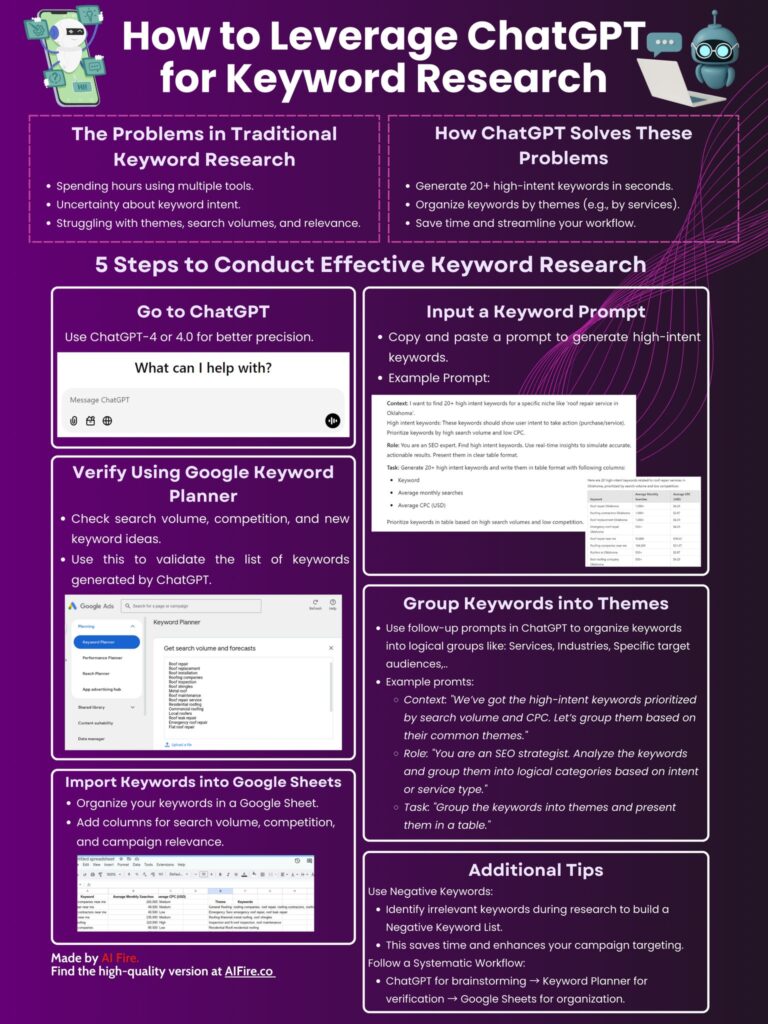 use chatgpt for seo keyword search dhaka